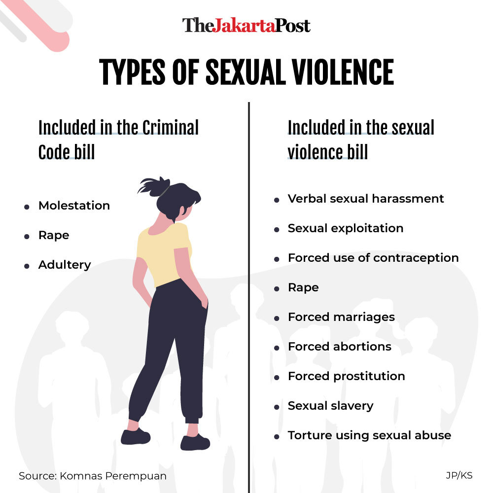 Types of sexual violence