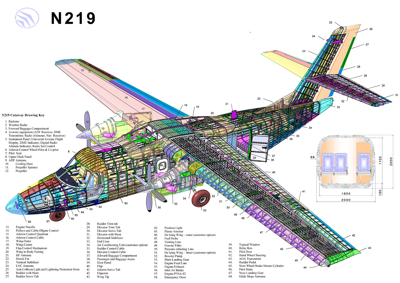 With the CASA C-212 Aviocar as its benchmark, DI enlisted help from the Industry Ministry in 2011 to complete a prototype for Indonesia’s very own short-takeoff-and-landing (STOL) aircraft N-219. It closely collaborated with LAPAN in designing the aircraft’s materials and components. (Indonesian Aerospace)