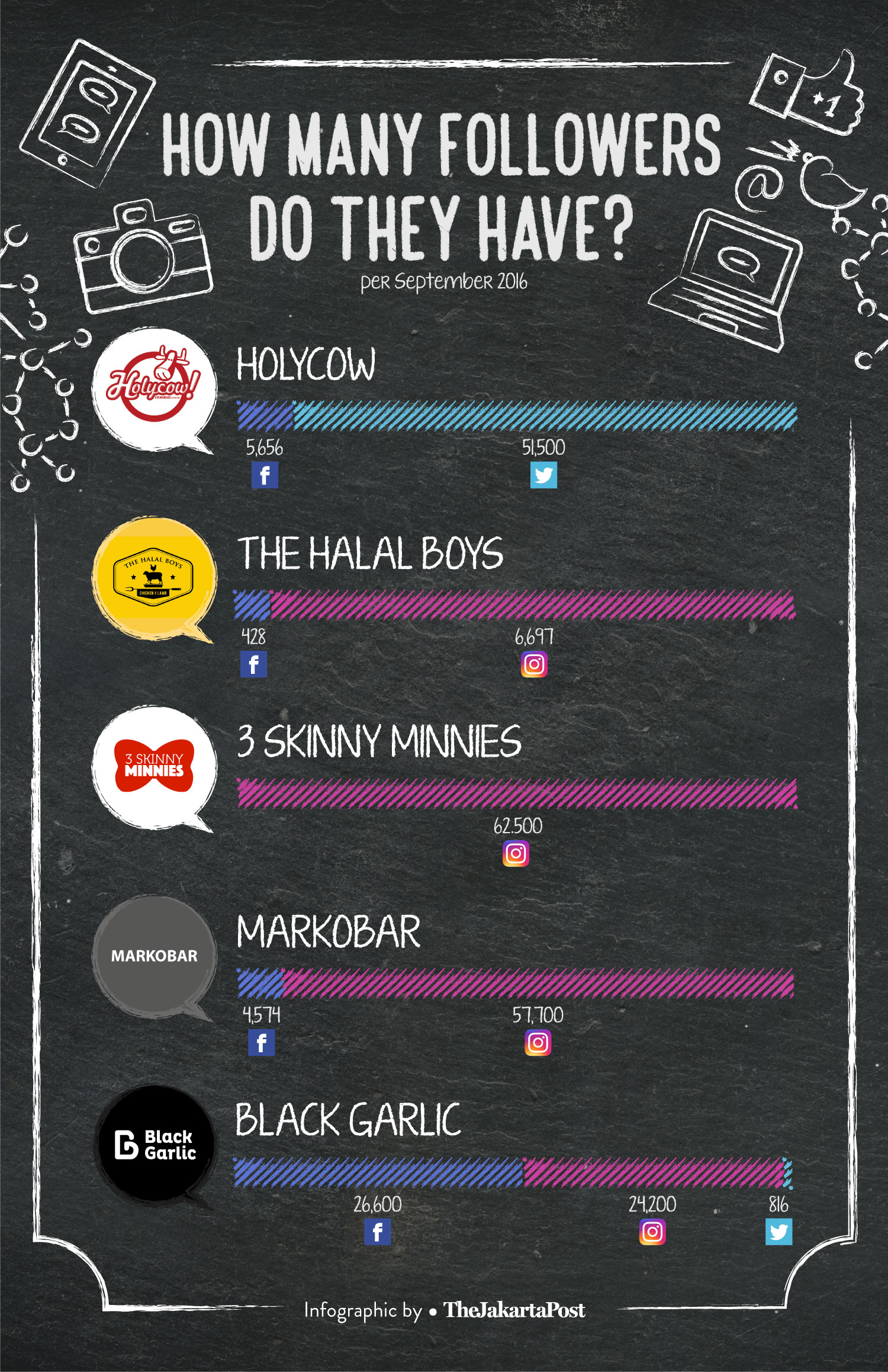 Infographic
