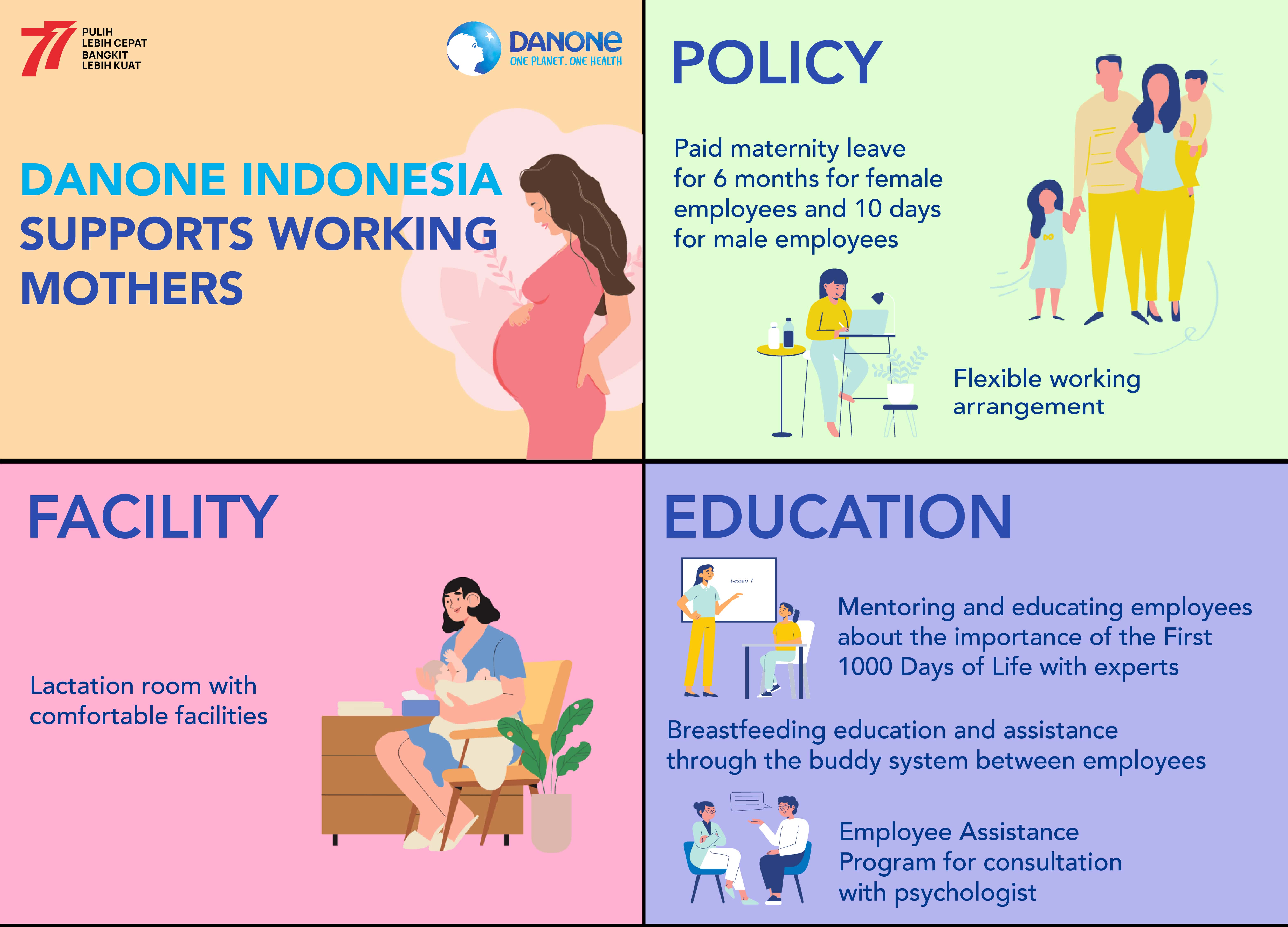 Danone Indonesia Supports Working Mothers