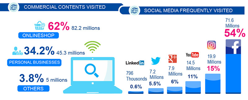 infographic