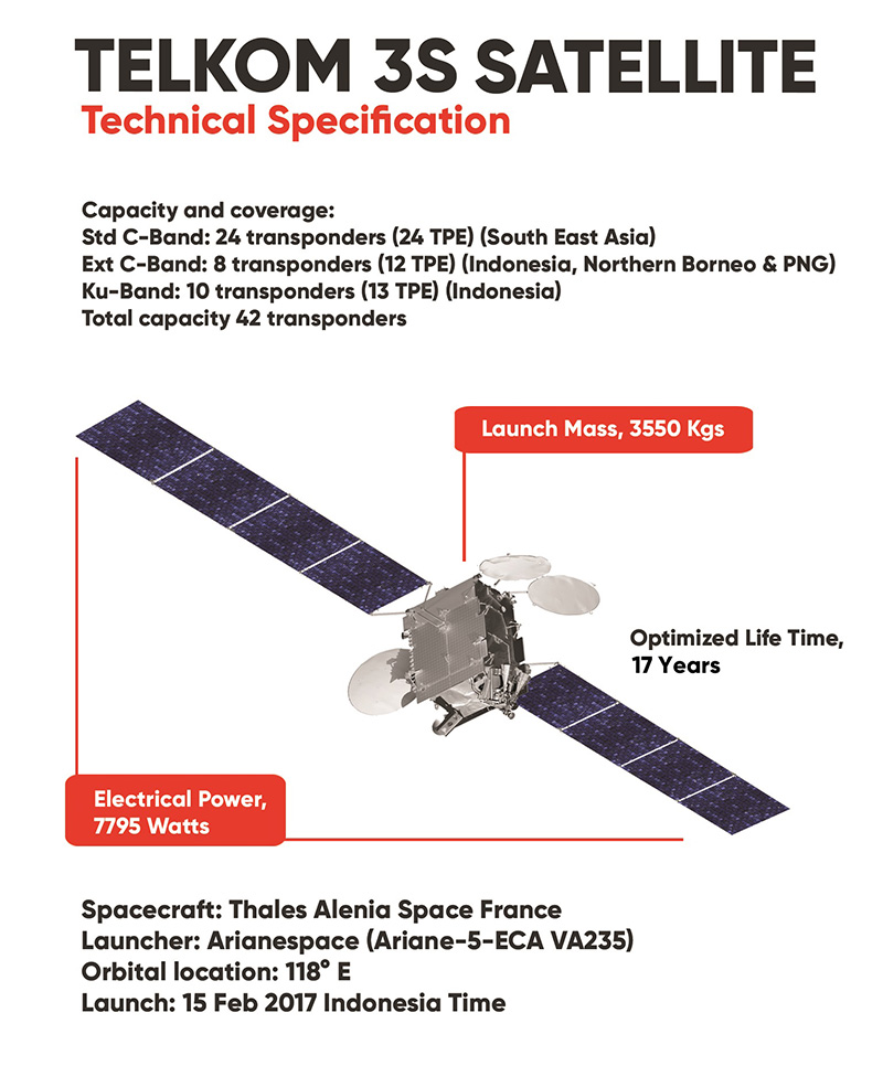 Spec Telkom Satellite