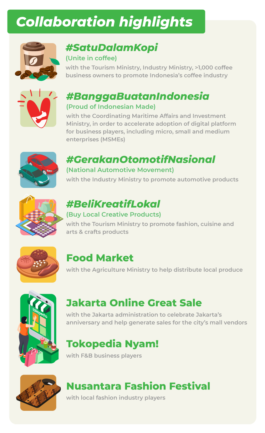Infographic Tokopedia - The Jakarta Post
