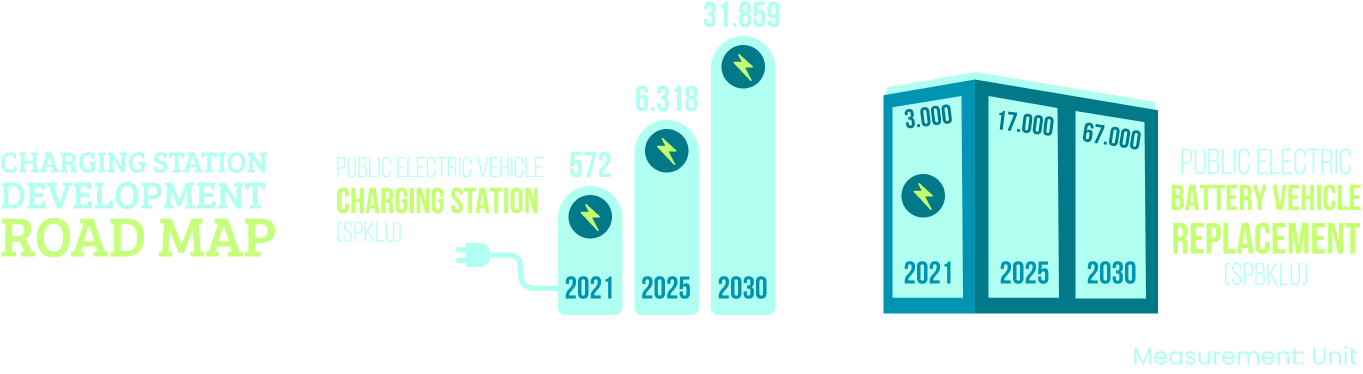 TRF EV - Charging Station Development Road Map