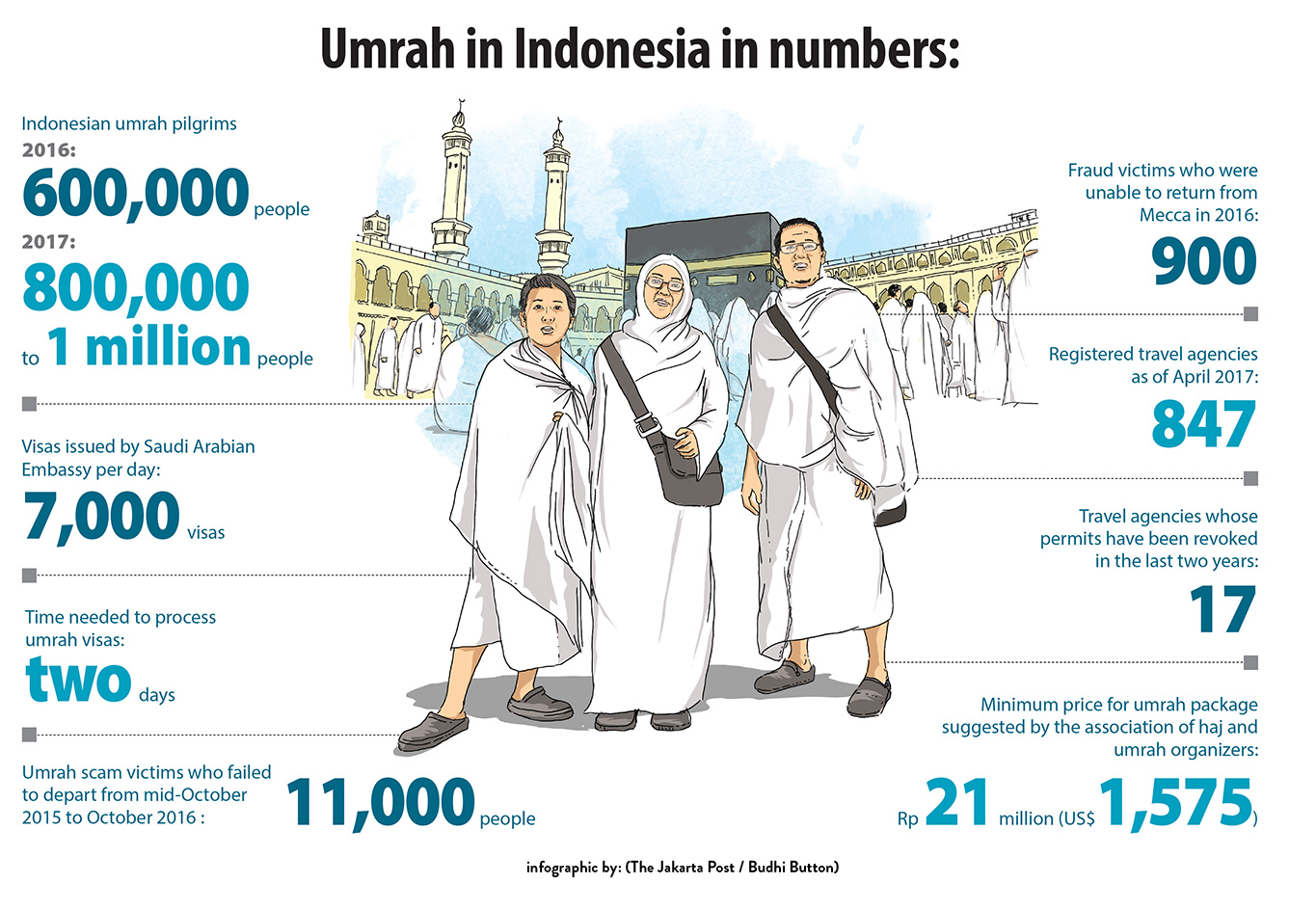 Infographic